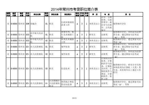 2014年江苏省公务员考试职位表(常州市)