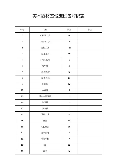美术设施设备登记表