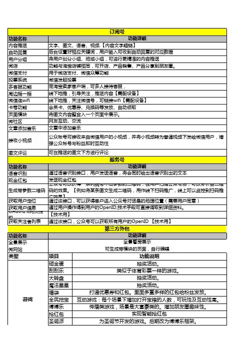 微信公众号功能大全详解