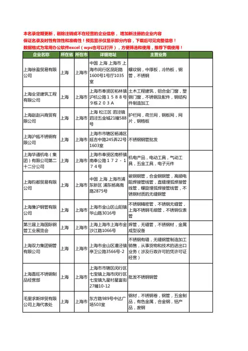 新版上海市不锈钢钢管工商企业公司商家名录名单联系方式大全222家