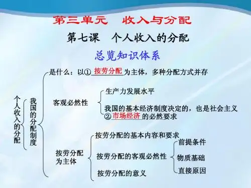 个人收入的分配