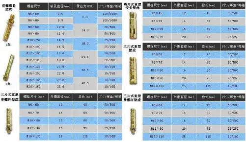 膨胀螺栓规格表