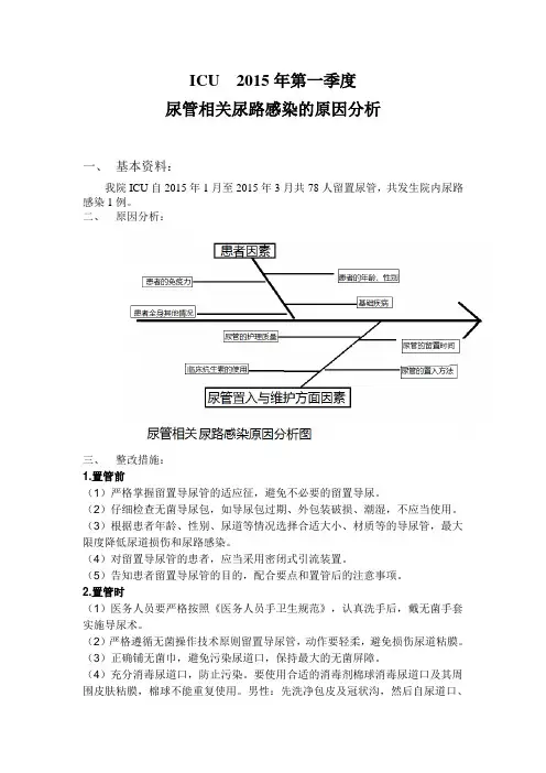 尿管相关尿路感染原因分析鱼骨图