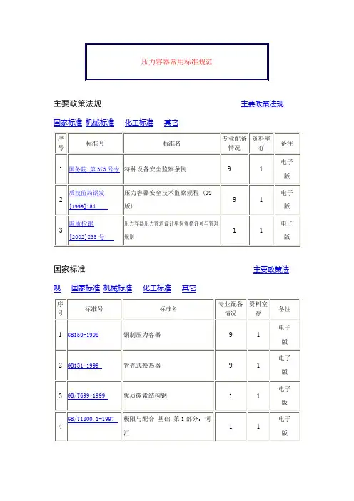 压力容器常用标准规范 2