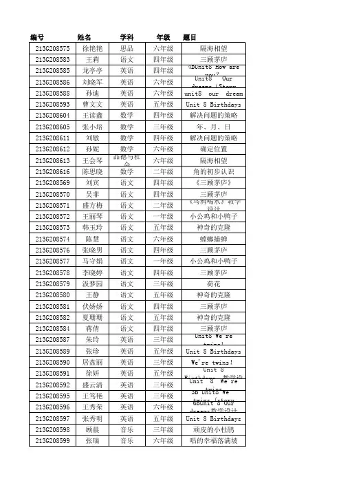 蓝天杯2019赣榆小学设计获奖名单(1)