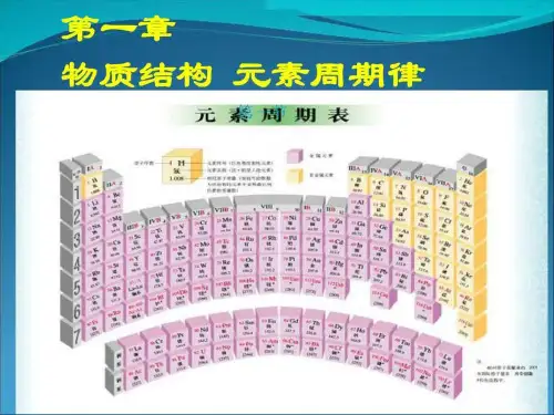 《化学元素周期表》PPT课件