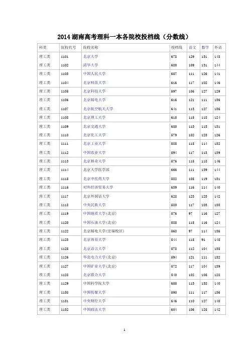2014湖南高考理科一本各院校投档线(分数线)