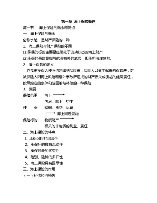第一章(海上保险学)