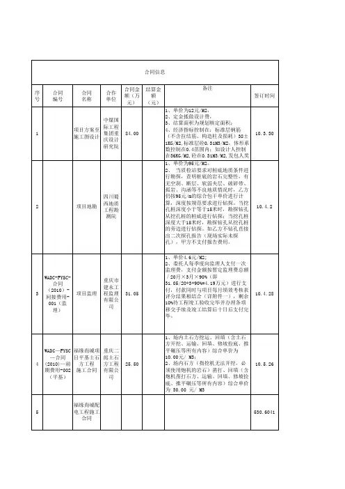 合同台帐及支付台帐(正)