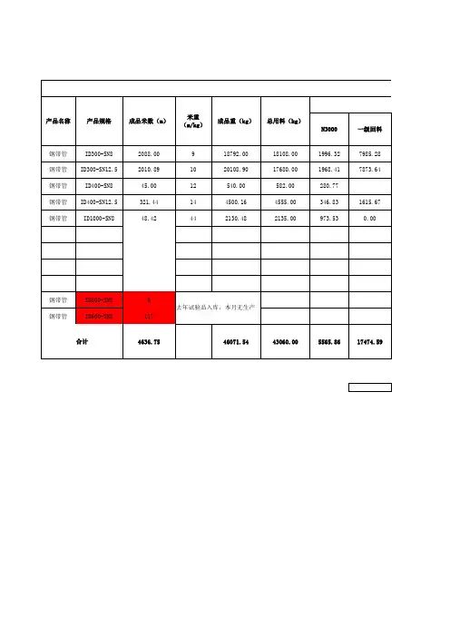 3月份月报表