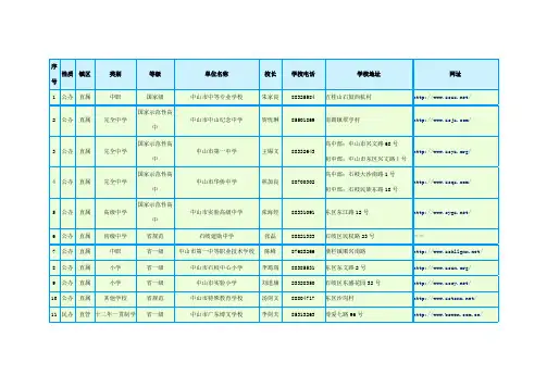 中山市中小学校情况一览表