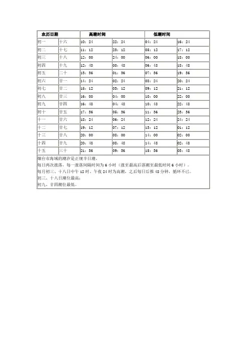 潮汐表 3
