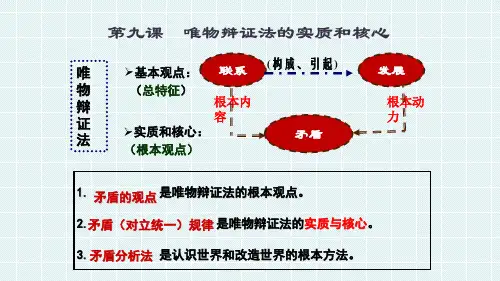 高中思想政治必修四9.1 矛盾是事物发展的源泉和动力(34张)课件