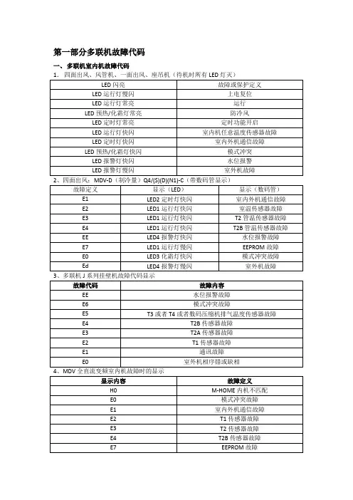 故障代码