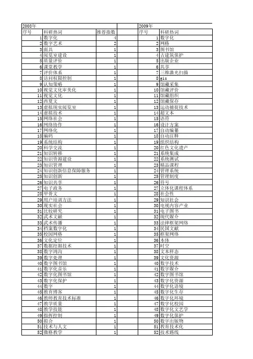 【国家社会科学基金】_数字化技术_基金支持热词逐年推荐_【万方软件创新助手】_20140804