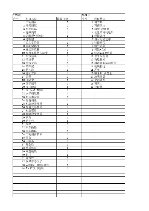 【国家自然科学基金】_缩短量_基金支持热词逐年推荐_【万方软件创新助手】_20140801