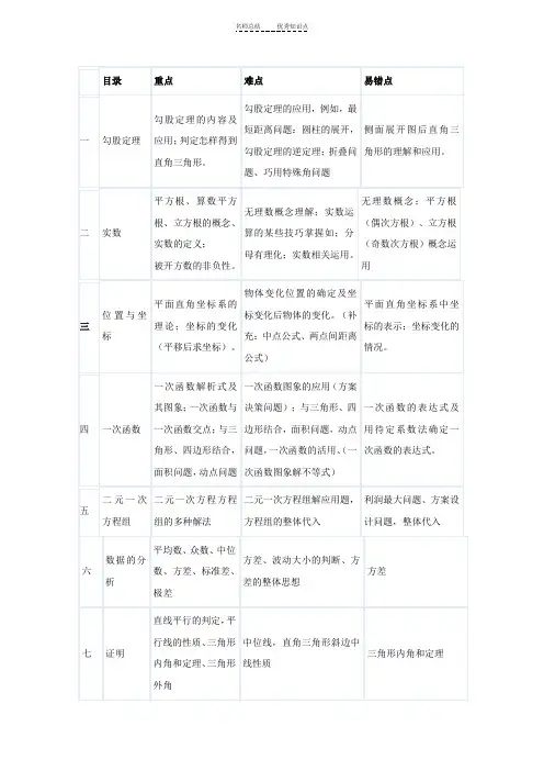 新北师大版八年级数学上册知识点与重难点