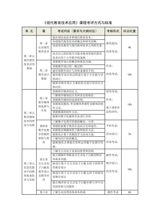 《现代教育技术应用》课程考评方式与标准