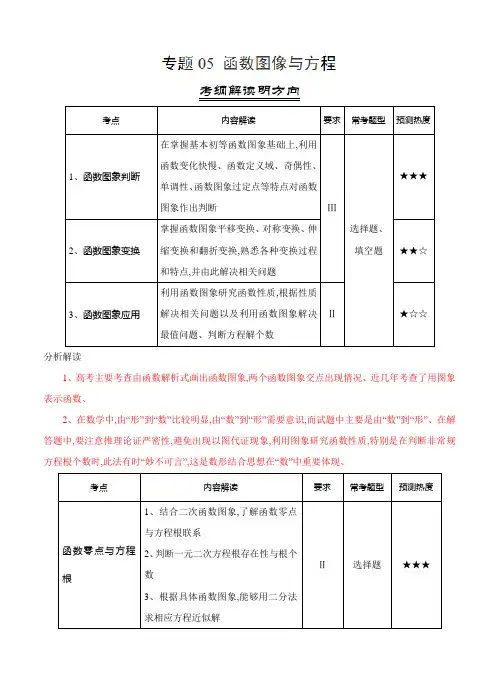 三年高考(2016-2018)(文)真题分类解析：专题05-函数图象与方程