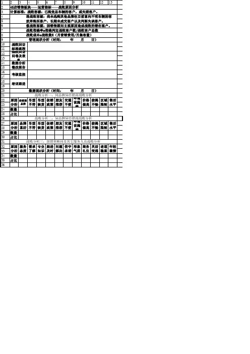 4S店管理小卡片——战败原因分析