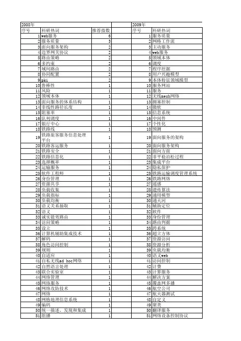 【计算机应用】_多服务_期刊发文热词逐年推荐_20140728