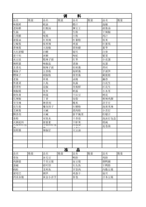 火锅店开单