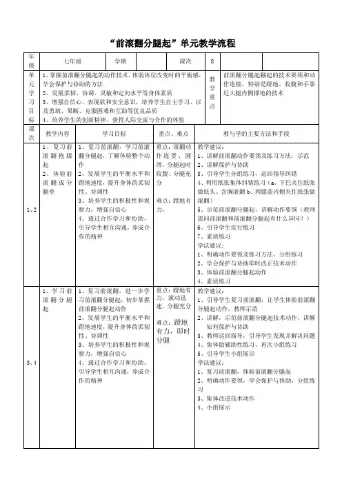 “前滚翻分腿起”单元教学流程