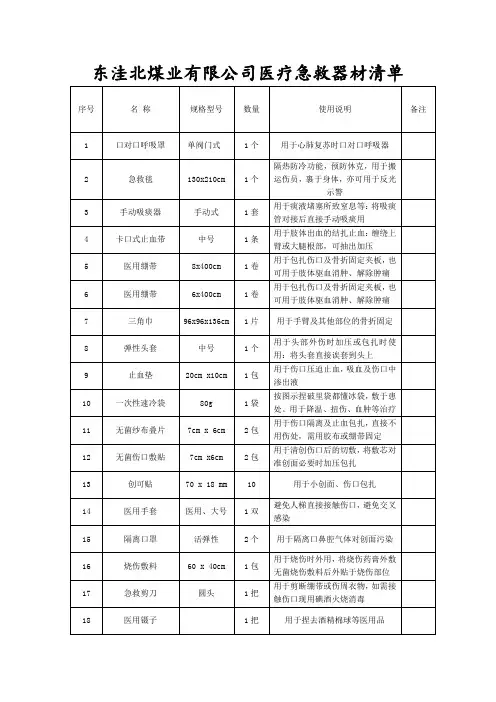 应急救援医疗急救器材清单