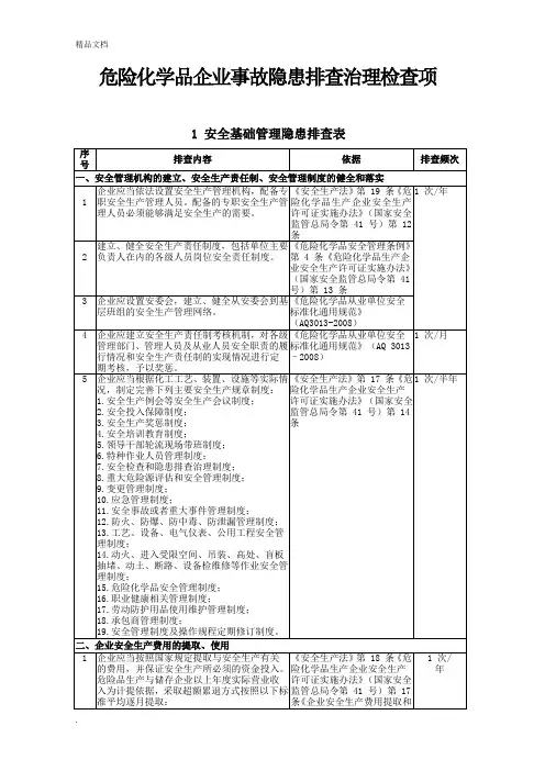 危险化学品企业事故隐患排查治理检查项