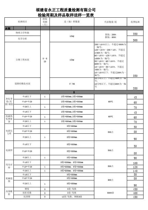 市政收费标准及周期