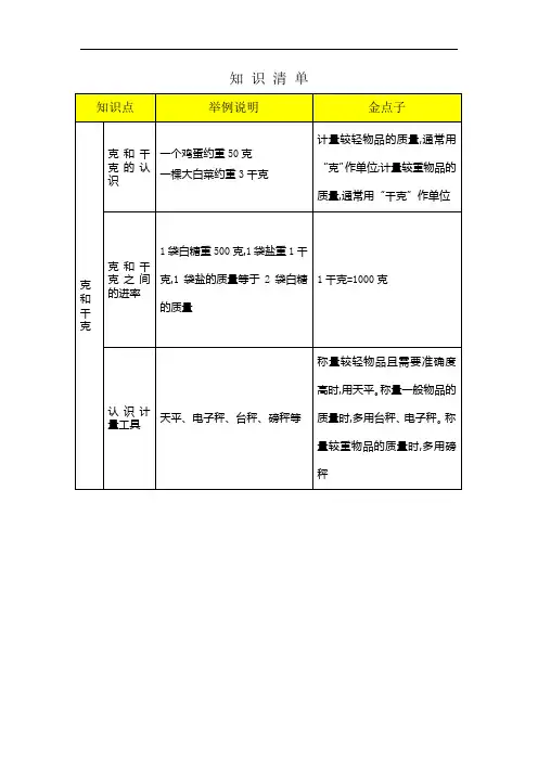 二年级数学下册 克和千克知识清单