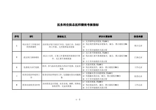 医院医务科住院总医师绩效考核指标
