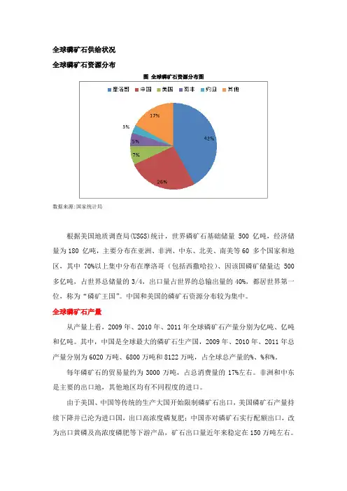 5. 全球磷矿石及磷化工行业分析