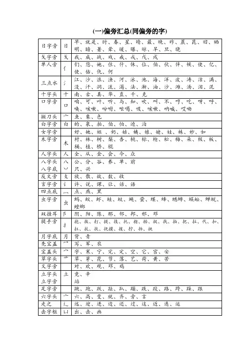 一偏旁汇总同偏旁的字1