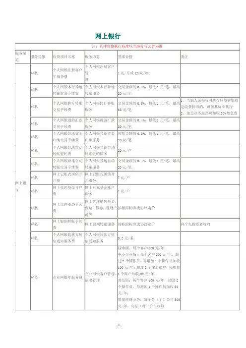 中国农业银行网上银行收费标准