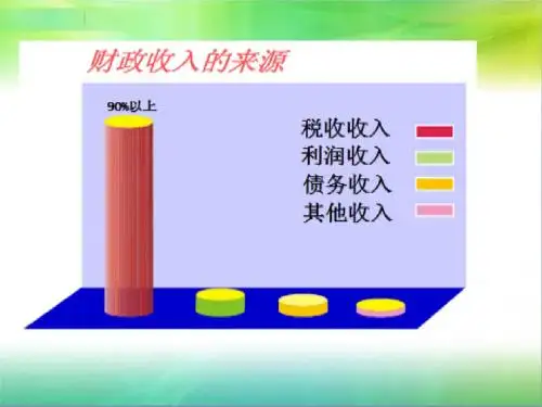 人教版必修一第八课第二框征税与纳税(共18张PPT)