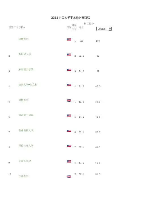 世界大学学术排名五百强