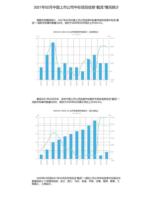 2021年02月中国上市公司中标项目信息“截流”情况统计