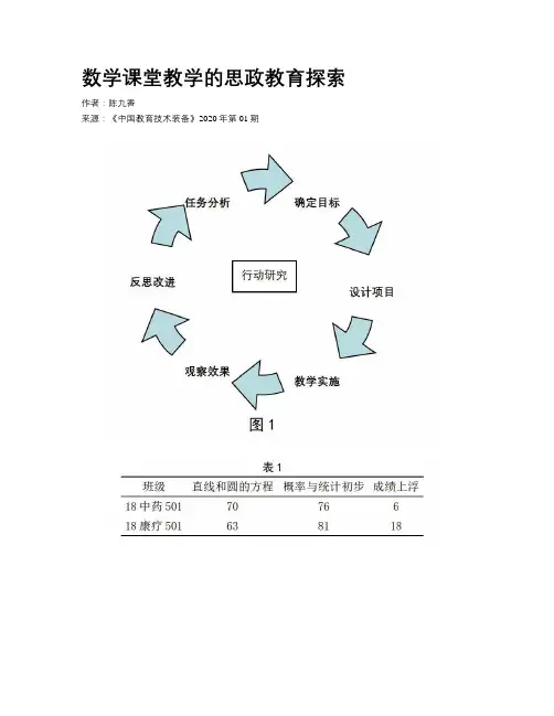 数学课堂教学的思政教育探索