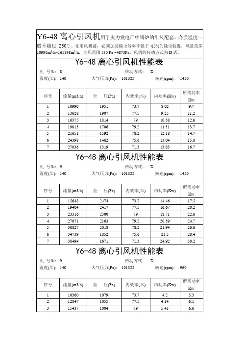 Y6-48说明书