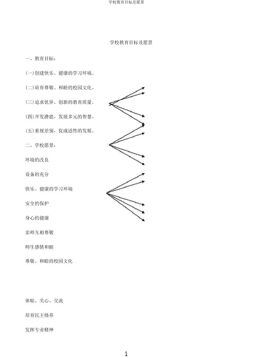 学校教育目标及愿景