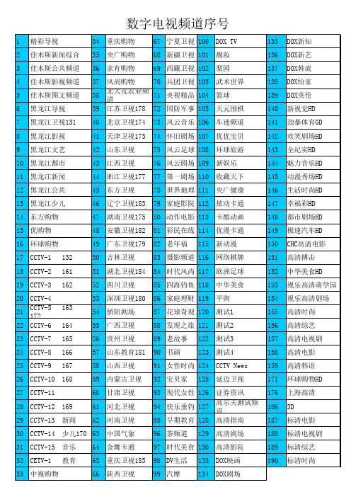 数字电视频道序号