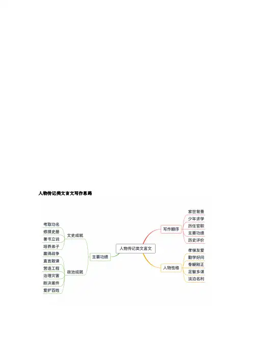 语文高考文言文精华实词分类总结