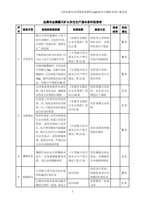 金属非金属露天矿山安全生产基本条件检查表