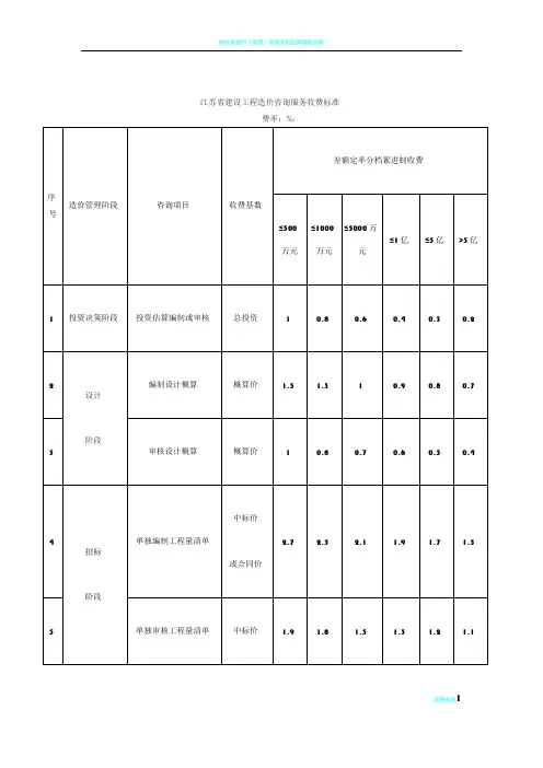 工程造价咨询服务收费标准 2