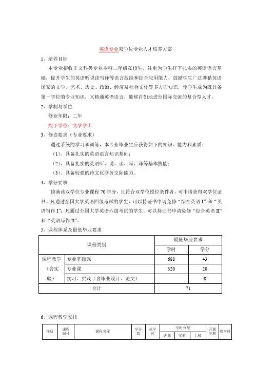 英语专业双学位专业人才培养方案