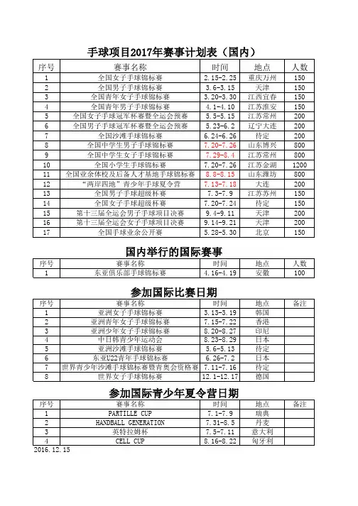 手球项目2017年赛事计划表(国内) 国内举行的国际赛事参加国际比赛 ...