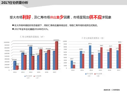2017年仁寿房地产市场梳理