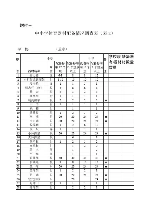 学校体育器材基本配备标准