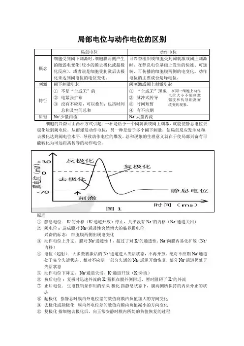 局部电位与动作电位的区别